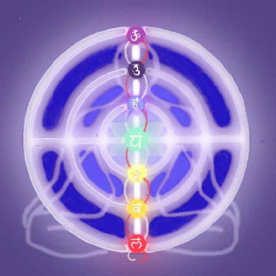 Chakra Circles Chakra Circles